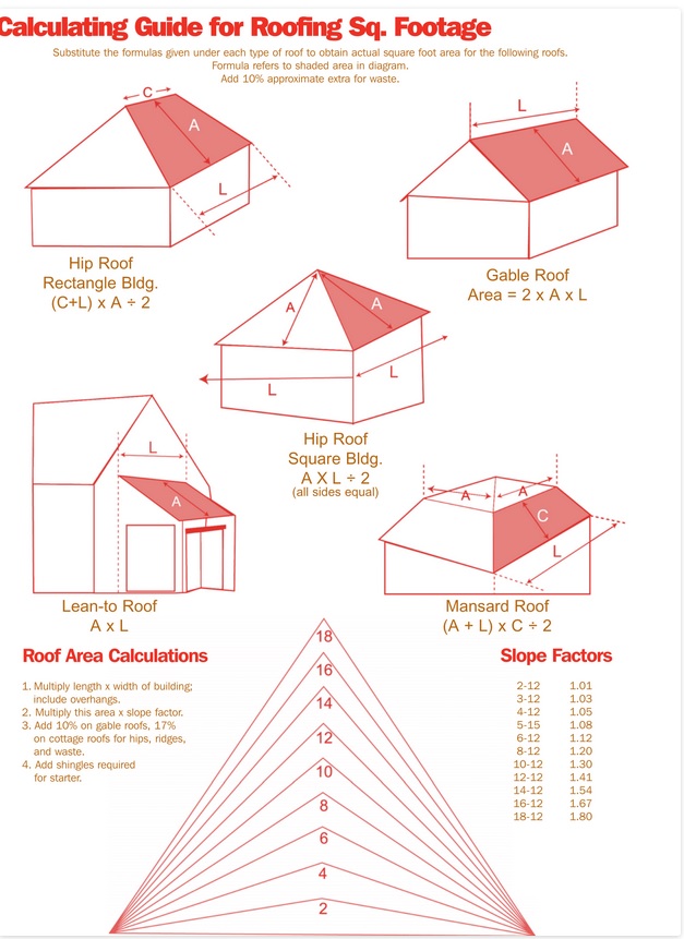 Roof Estimate Chart
